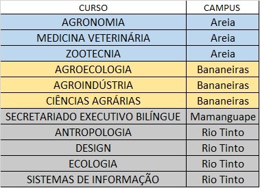 CURSOS fora de João Pessoa PT.jpg