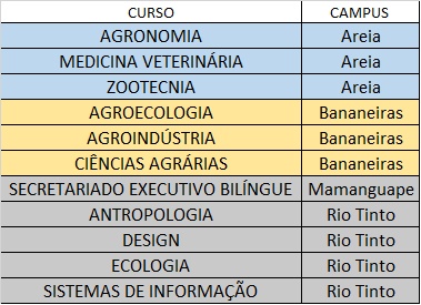 CURSOS fora de João Pessoa PT.jpg