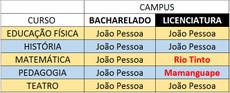 cursos licenciatura e bacharelado.jpg