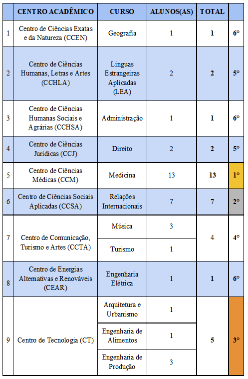 internacionalização em dados - tabela 4.png