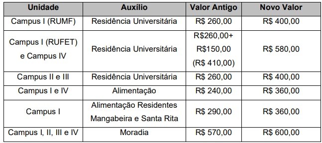 Tabela Portarias 07,08 e 09