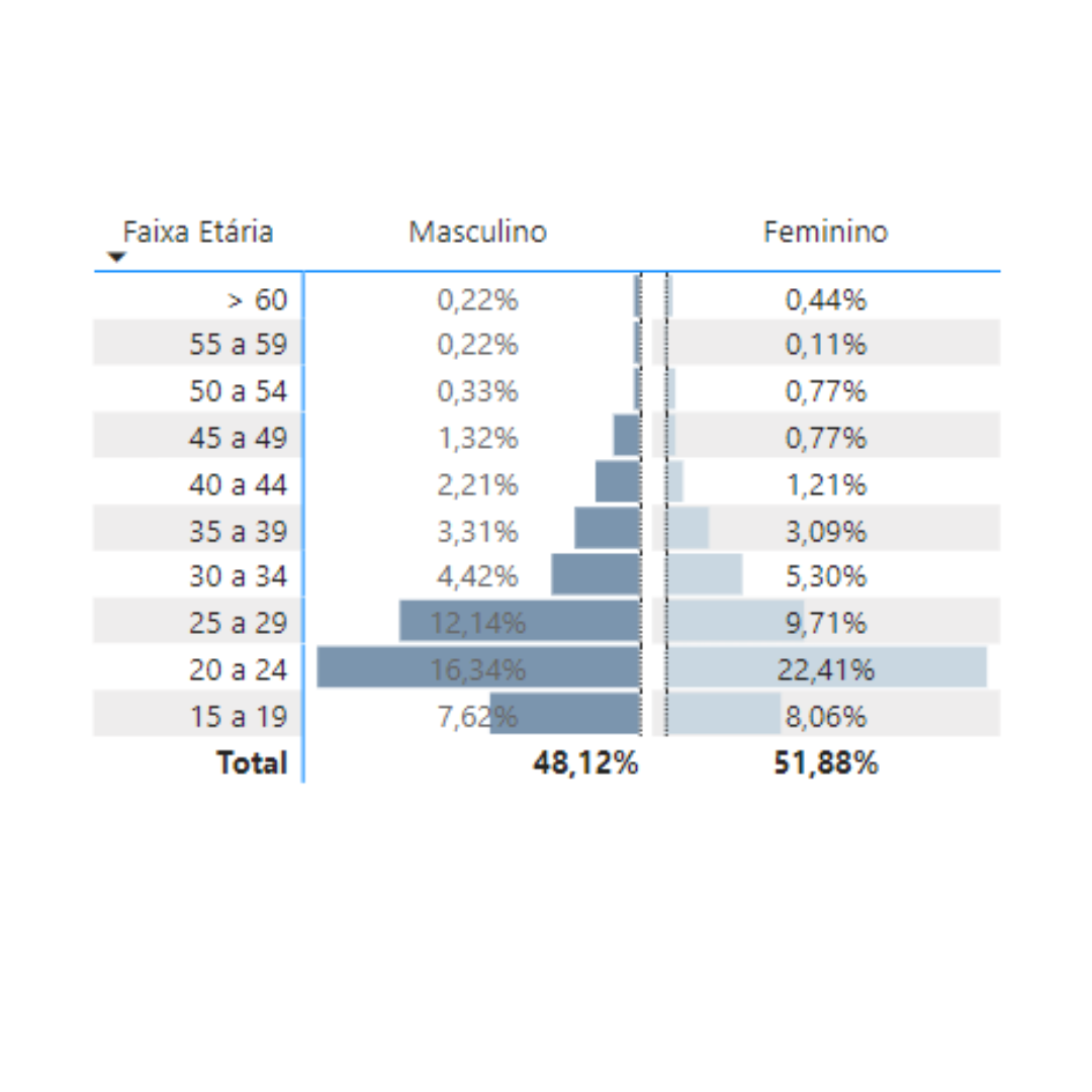 grafidade