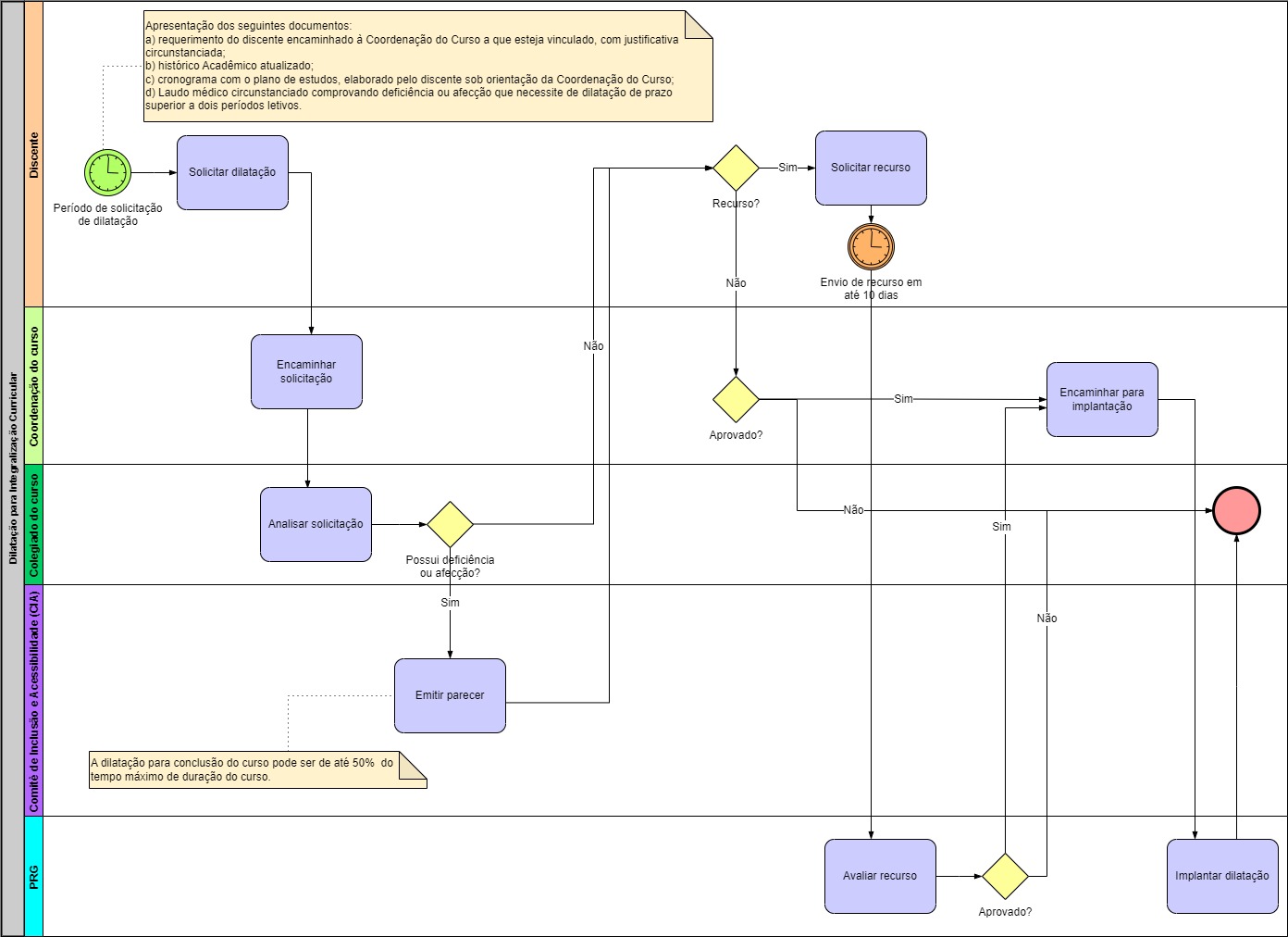 Processo - Dilatação para Integralização Curricular.jpg