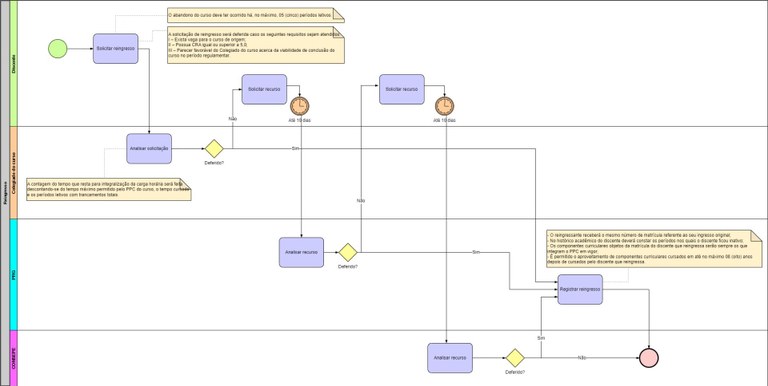 Processo - Reingresso.jpg